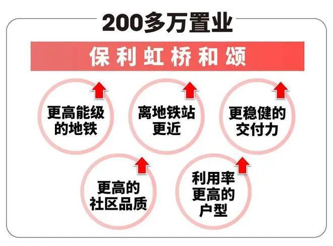 )首页网站虹桥和颂售楼处欢迎您楼盘详情尊龙凯时app平台保利虹桥和颂(售楼处(图11)